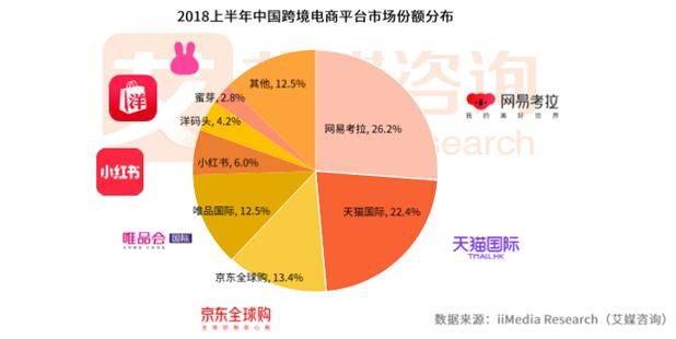 上半年跨境电商市场份额排名出炉丨跨境一周(跨境电商排行)