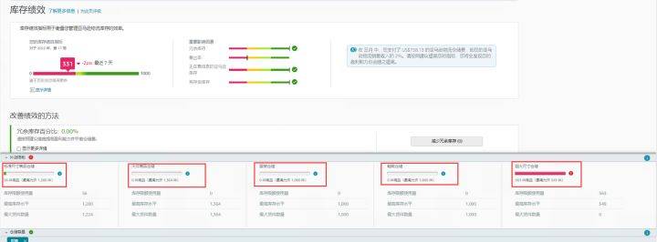 盘点2022年亚马逊新手踩得10大坑（分享2022年亚马逊新手踩得10大坑）