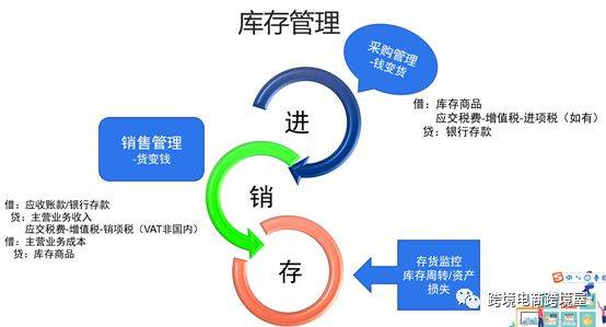 跨境电商财务不容易！老板管理要关注哪些关键模块(跨境电商老板)