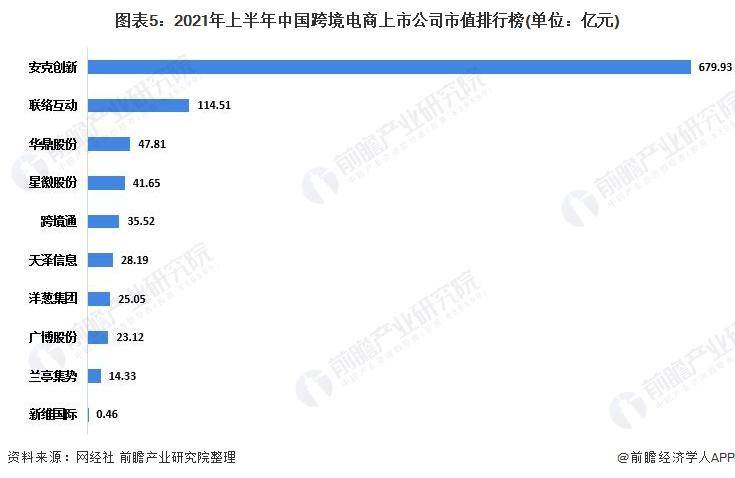 2021年中国跨境电商行业市场现状及竞争格局 市场规模保持高速增长(跨境电商 前景)