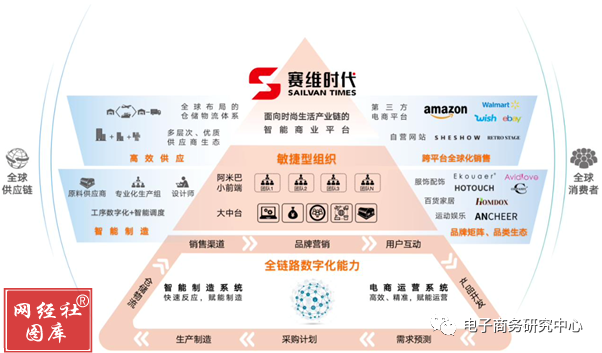 有人欢喜有人愁 哪些是“赢家”？2022跨境电商IPO十大事件发布(跨境电商十大)