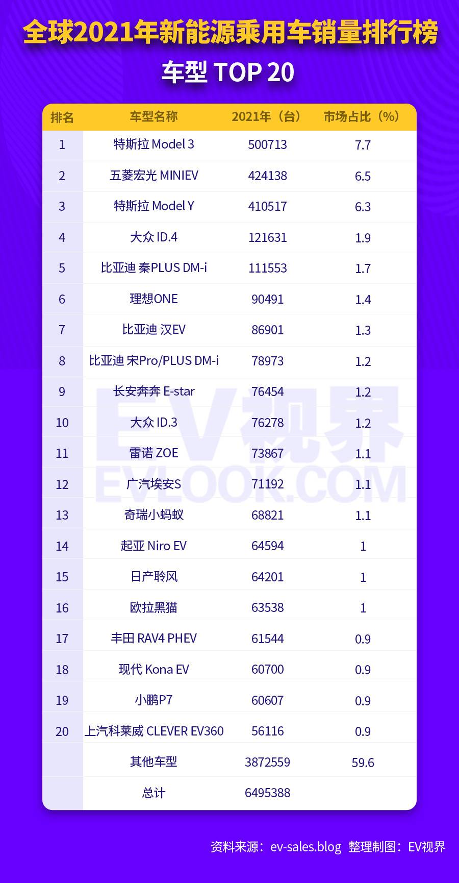 2021新能源车销售数据排行榜