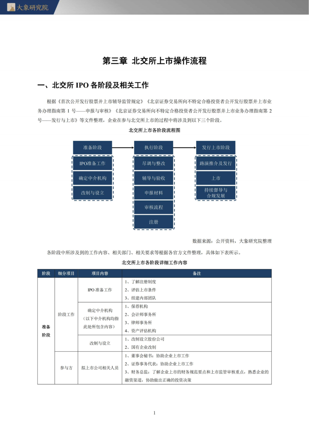 《北交所上市实务手册》第三章 北交所上市操作流程(跨境通 上市)