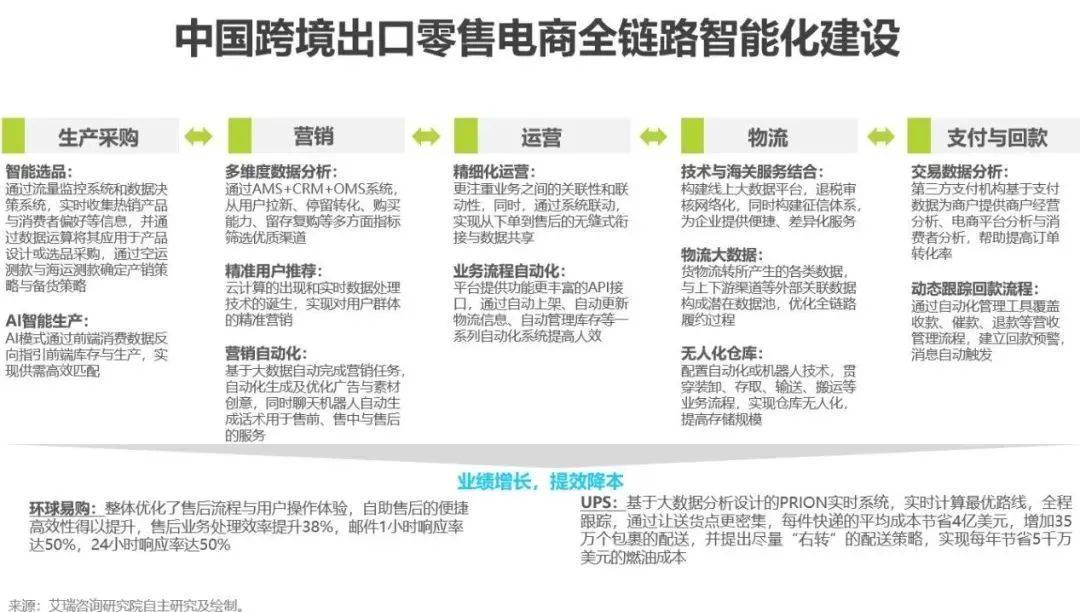 【抓住风口】想做内衣跨境电商的老板一定不要错过！！！(内衣跨境电商)