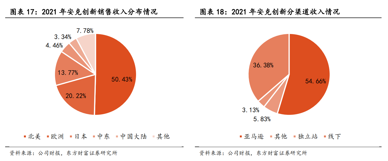 首届数贸会开幕在即！跨境电商龙头四连板，这些上市公司布局相关业务(跨境电子商务是什么解决方案)