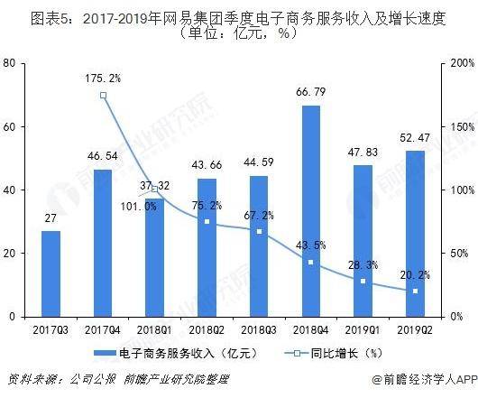 跨境电商平台遇到天花板？市场竞争格局巨变在即(跨境电商的局限性解决方案)