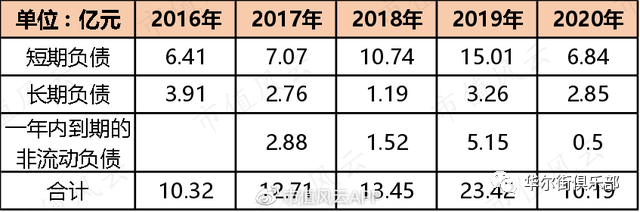 跨境通如何玩死自己：烧钱几十亿只烧出“走量”模式，连环雷炸跑国资股东(跨境通盈利模式)