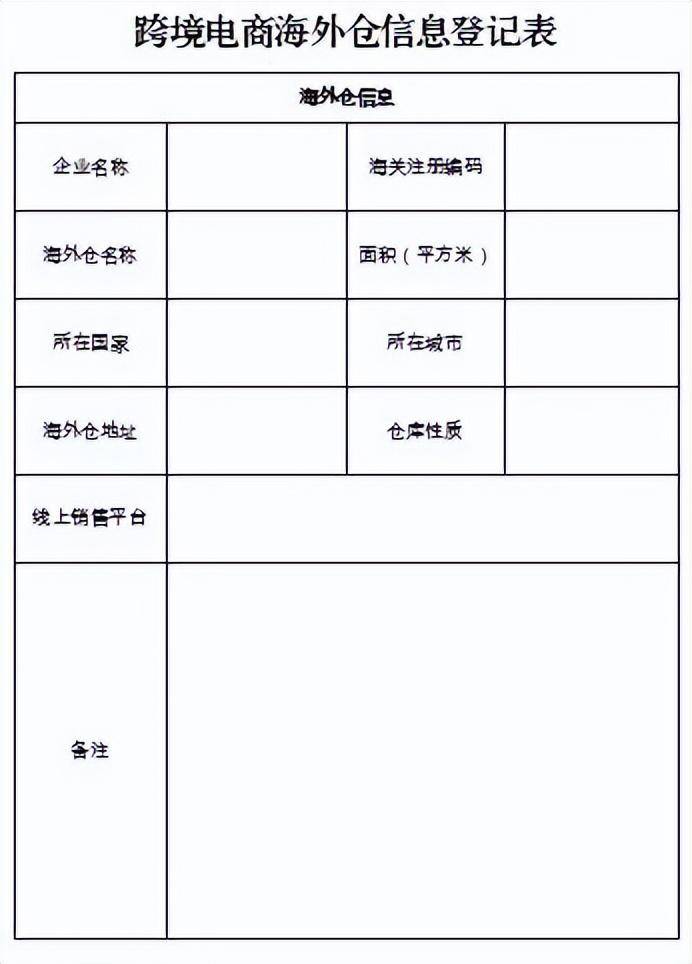 一文GET跨境电商企业对企业出口海外仓模式备案业务办理指南(跨境电商办)