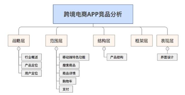 跨境电商APP竞品分析：小红书、网易考拉和达令(跨境电商app排行)