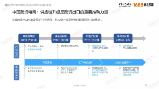 从中国制造到“世界工厂” 中国跨境电商出口C位引爆(跨境出口电商企业有哪些)