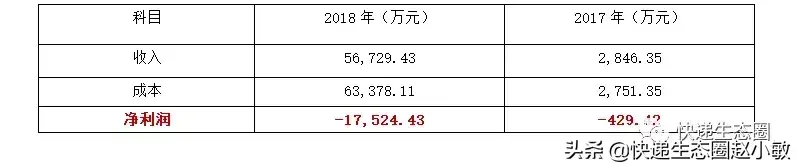 韵达19年H1市占率15%，增速稍缓，“寻找大树”步伐“冲刺”了？(韵达跨境物流公司在哪)