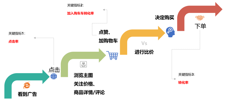 Shopee进阶课 | 2022泉州市跨境电子商务系列培训课程第四期圆满结束(跨境电子商务课程)