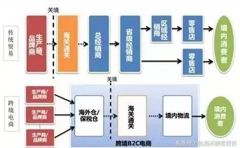 买买买，小红书的客服电话到底是多少？(小红书跨境税是什么)