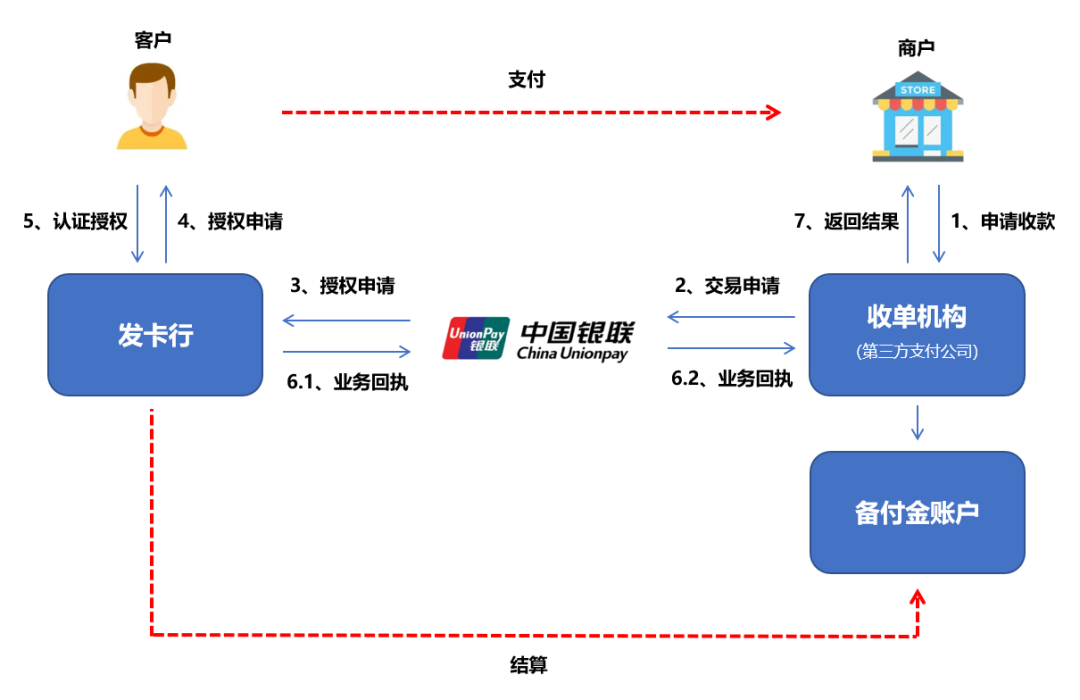 支付牌照到底是什么呢(跨境电商牌照获得流程)