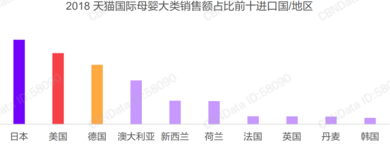 洞察 | 2018跨境消费报告，母婴品类这些特点你一定要了解！(跨境母婴模式)