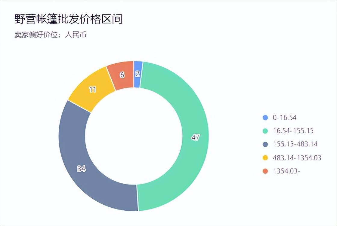 火出圈的露营经济（卖家能赶上吗）