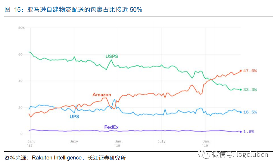 【解析】从龙头到寡头，快递“下半场”迎来关键一战(跨境物流龙头股)