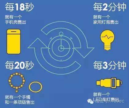 欧洲小语种国家将成跨境电商零售出口新蓝海(有棵树跨境电商事业部)