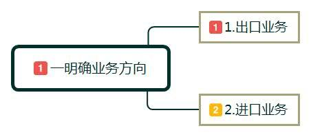 E分享（678期）2023如何做好跨境电商？完整流程分享(跨境电商结算方式)