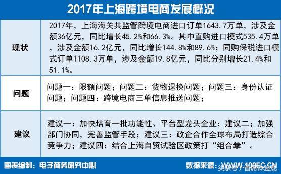 全国13个跨境电商综试区发展成效显著 带动地方产业发展(dx跨境)