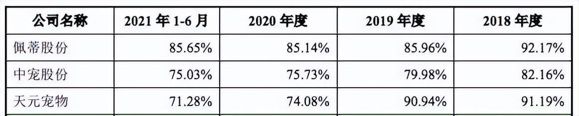 一根狗绳撑起了IPO（源飞宠物冲刺上市的消息给平静的跨境电商行业带来一丝生气）