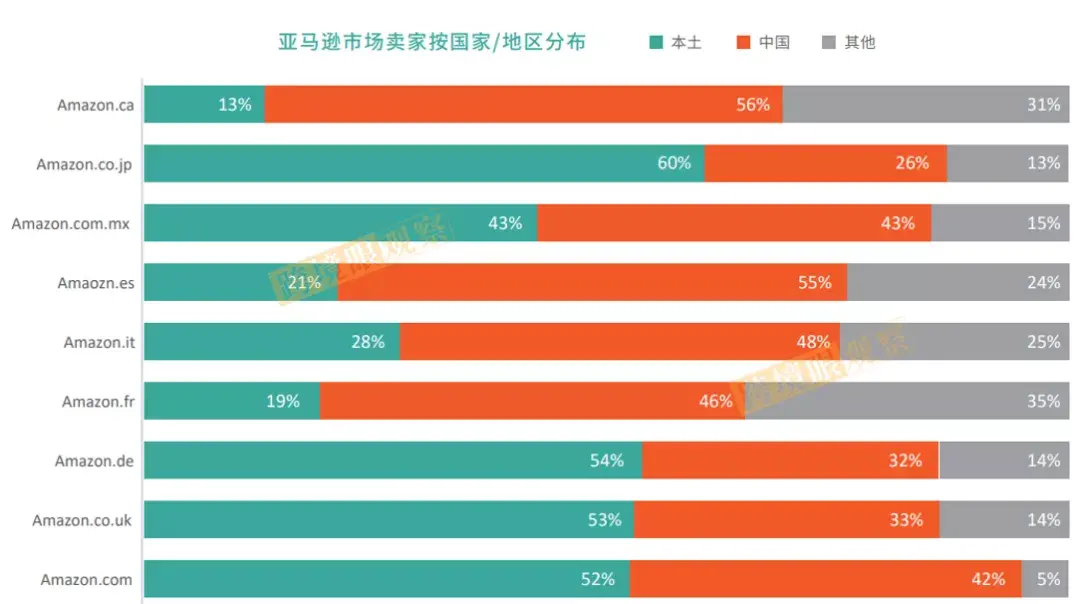 2022蓝海掘金！一书详解全球175个平台+八大区域市场(跨境电商书)