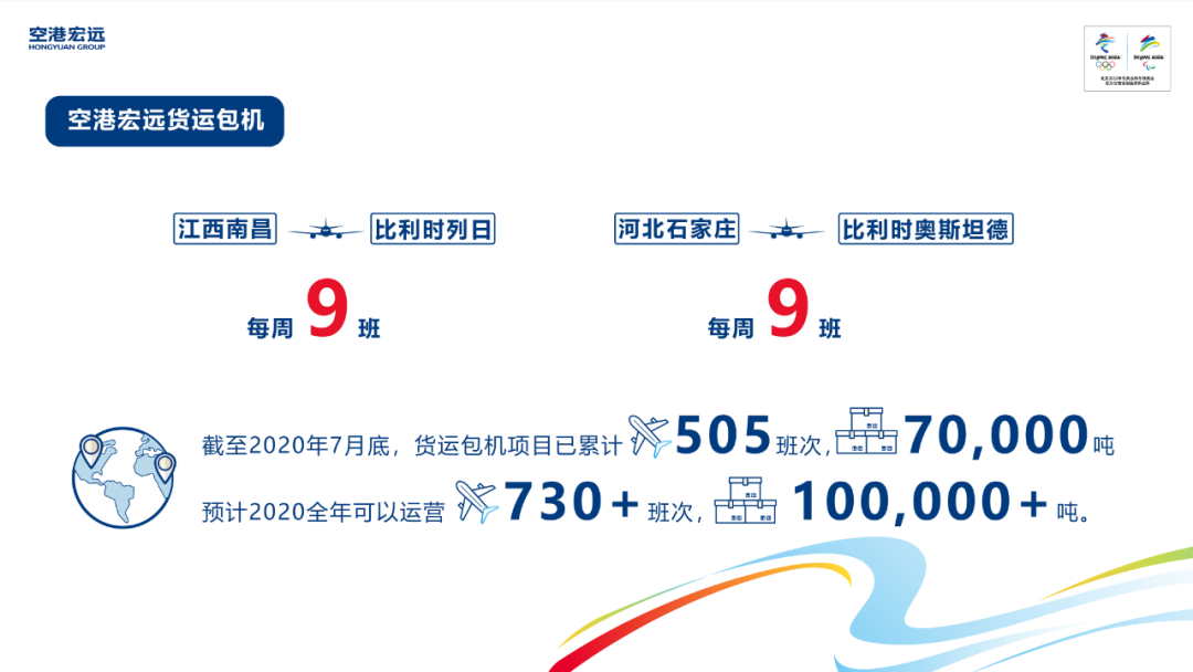 以快之名：空港宏远如何实现48小时跨境电商海外直邮(进口跨境电商直邮)