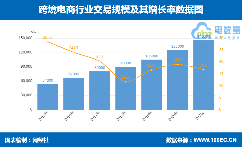 跨境电商消费评级榜出炉 留神“踩雷”寺库、海豚家、考拉海购等平台(海豚跨境电商怎样)