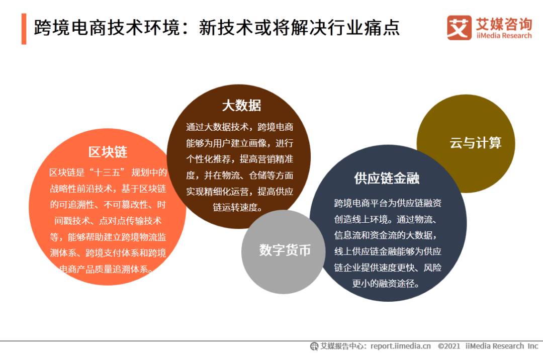 艾媒咨询|2020-2021中国进口跨境电商行业研究报告(跨境电商pdf)