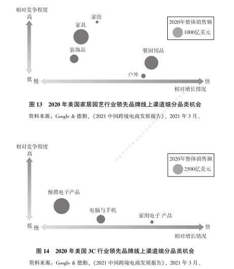 轻精品模式：后疫情时代跨境电商发展方向(跨境电商渗透率)