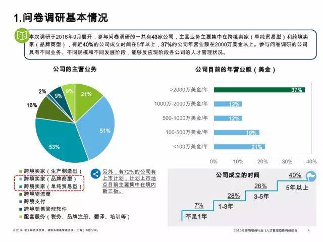 2016年跨境电商行业人才管理趋势调研报告（附报告）(中国跨境支付市场调研报告)