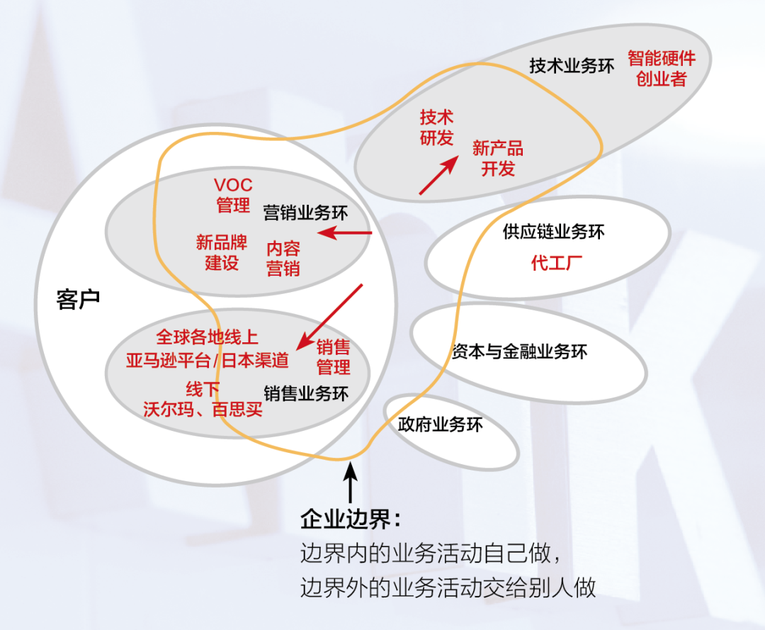 安克创新：跨境电商里跑出的品牌创造者 | 水滴案例(跨境电商 泽宝)