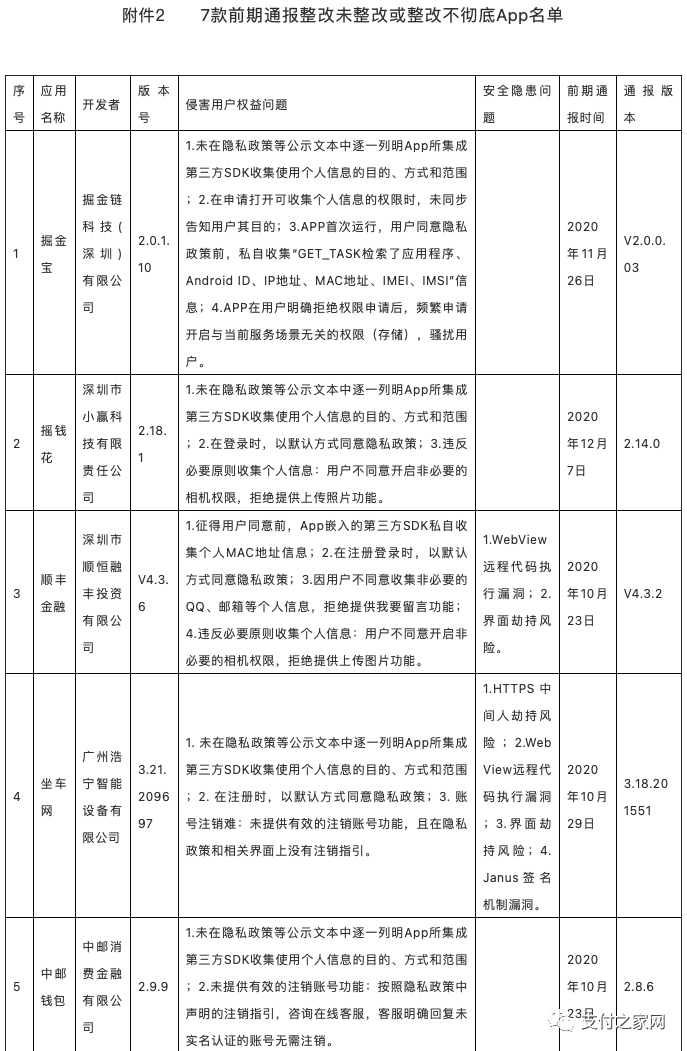 跨境赌博首次入刑丨​顺丰金融等7款APP再被通报丨虚拟货币成跨境洗钱新通道(跨境金融 洗钱)