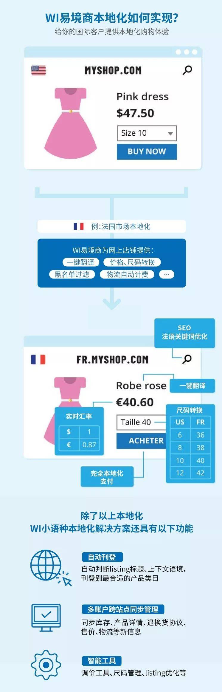 跨境电商之德国指南(跨境电商员工手册)