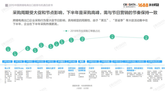 从中国制造到“世界工厂” 中国跨境电商出口C位引爆(跨境出口电商企业有哪些)