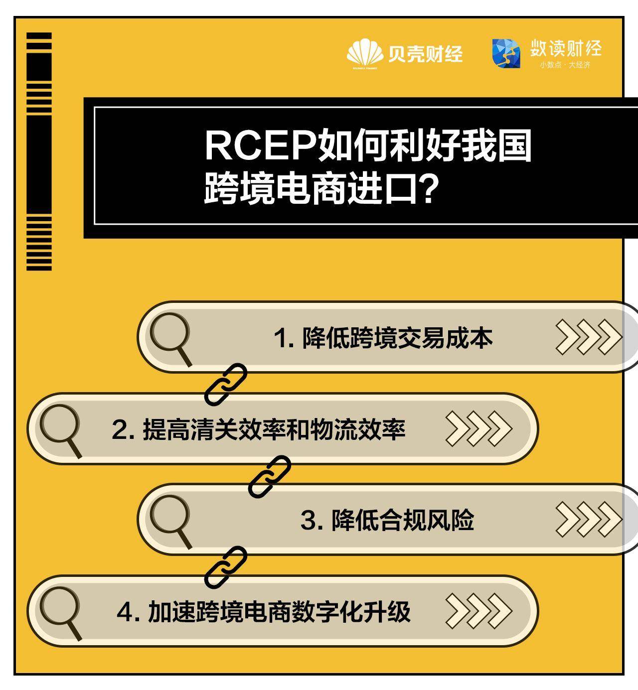 数读两会｜连续9年入政府工作报告 跨境电商“扩容时代”来了(跨境电商专家)