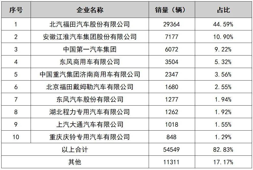 冷藏车销售排行（冷链车价格及排行）