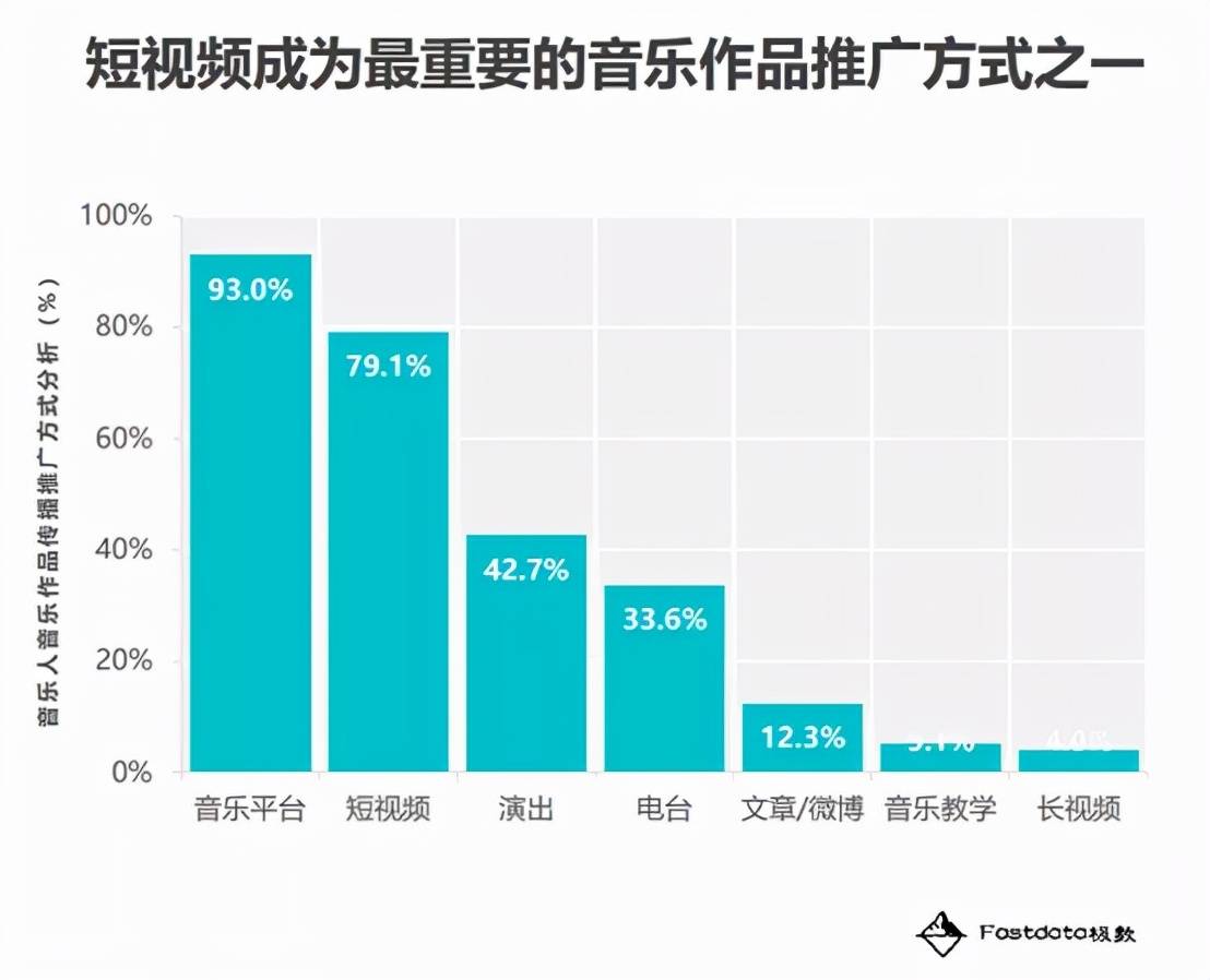 竞品分析从哪些方面分析（解析如何进行竞品分析）