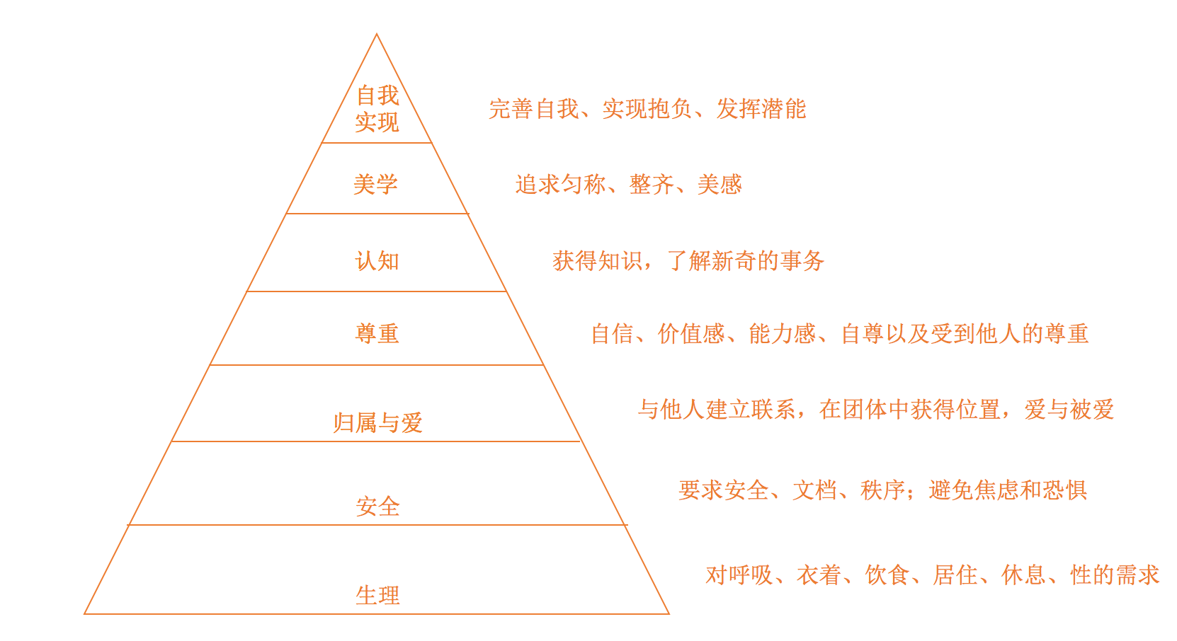 挖掘需求的方向有哪些（分享常用需求挖掘的7个方法）