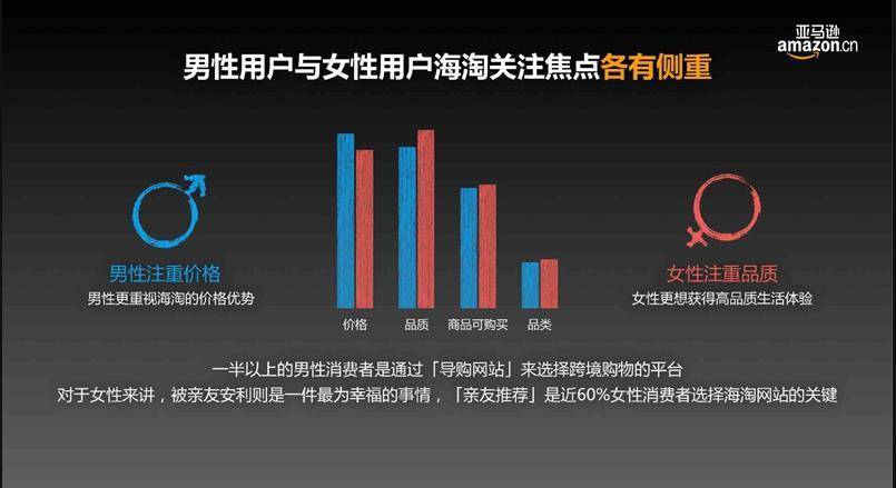 2016跨境网购报告：跨境消费人群趋年轻化，家庭成为主力群体(跨境导购)