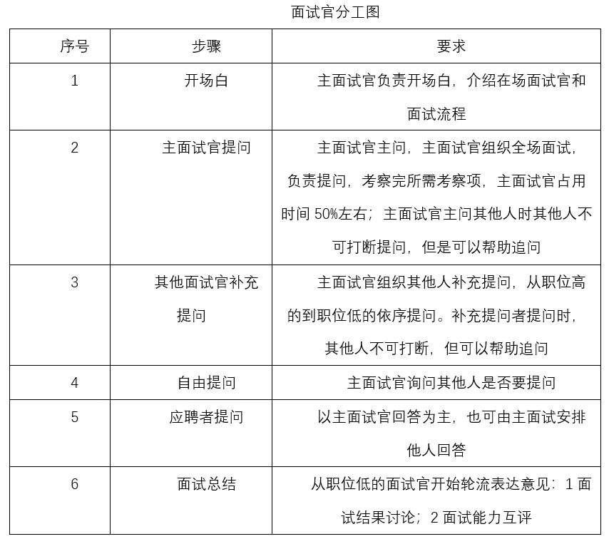 招聘销售人员的技巧