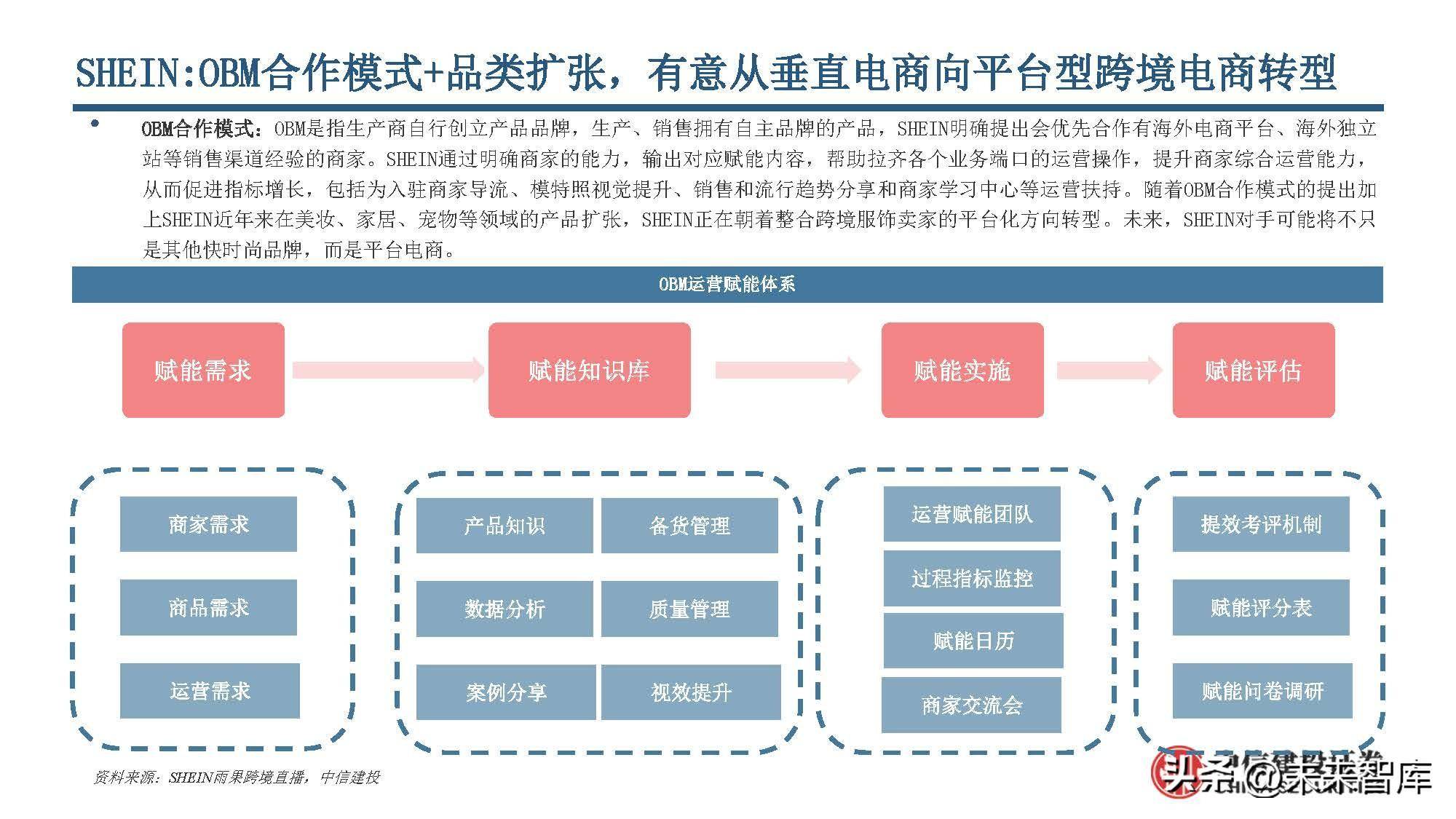 出口电商行业研究：电商跨境出海，巨头领航扬帆(跨境电商上市公司)