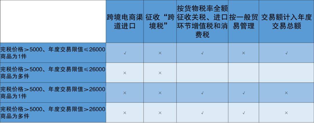 【政策解读】关于跨境电商海关政策详解！(海关 关于跨境)