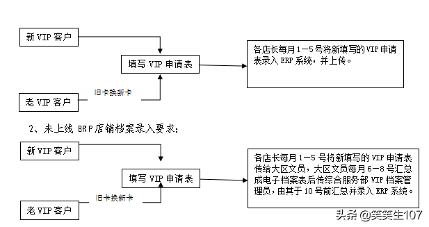 客户档案管理表格模板（附VIP客户管理办法）