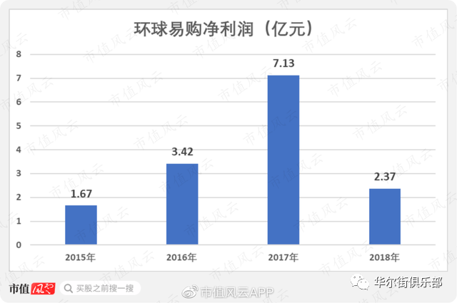 跨境通如何玩死自己：烧钱几十亿只烧出“走量”模式，连环雷炸跑国资股东(跨境通盈利模式)