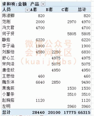 什么是数据透视表（3步搞懂Excel的数据透视表）