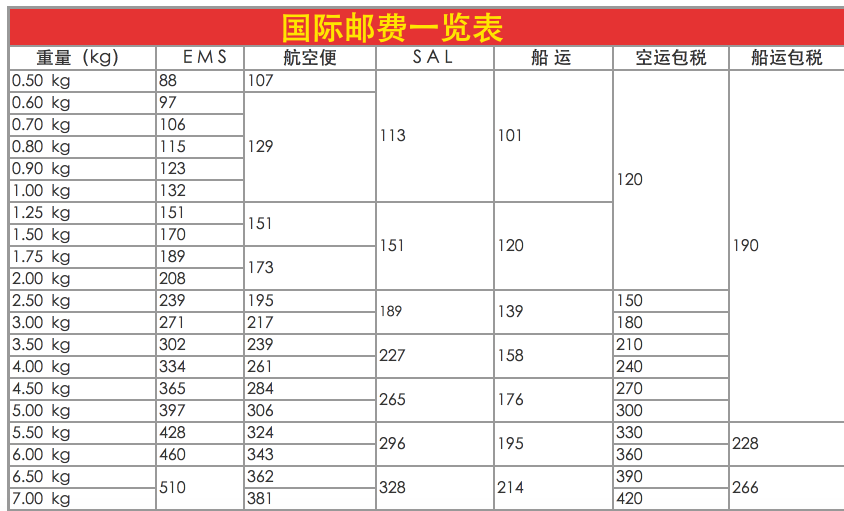 乐一番运费怎么算（分享转运公司大全）