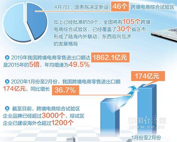 大专院校增设跨境电商专业将成新风口(跨境电商专业2017)