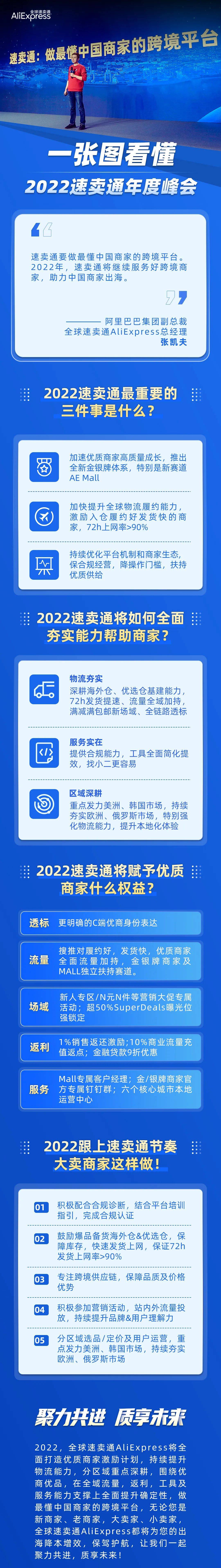 2022年跨境电商怎么做？速卖通今年就干三件事！(为什么跨境电商)