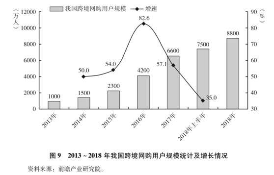 中国跨境电商创新发展报告（2019）(中国跨境电子商务发展报告)